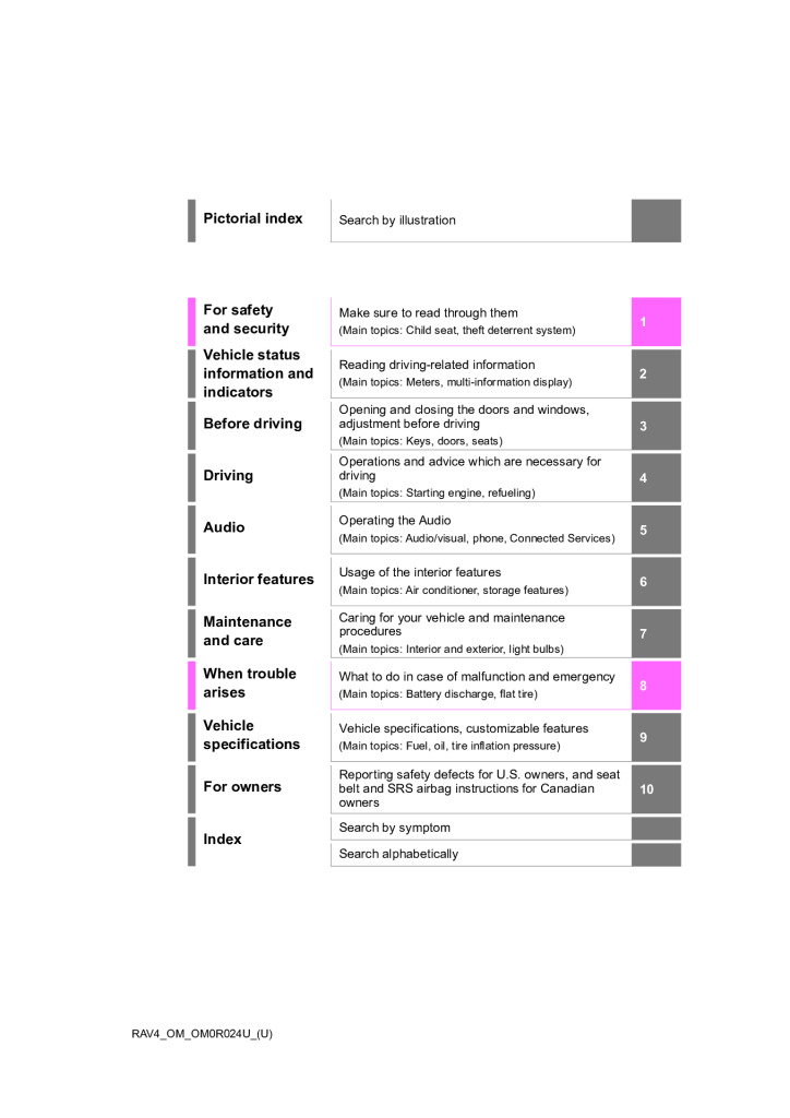 2020 TOYOTA RAV4 OWNER’S MANUAL