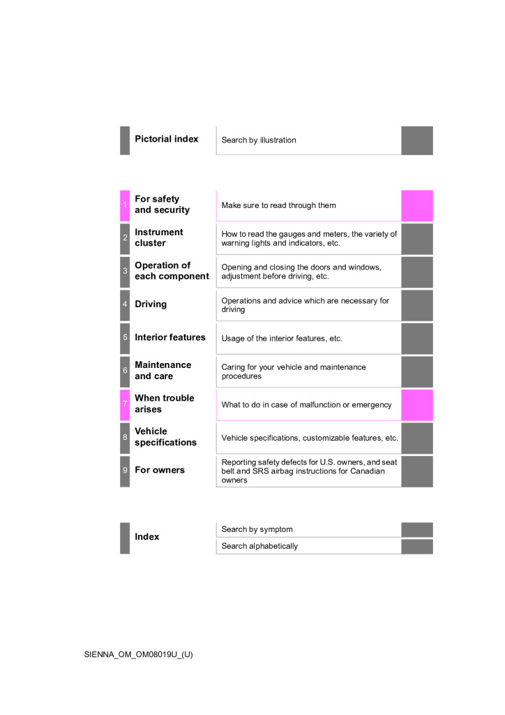 thumbnail of Toyota_2018_Sienna_Owners_Manual