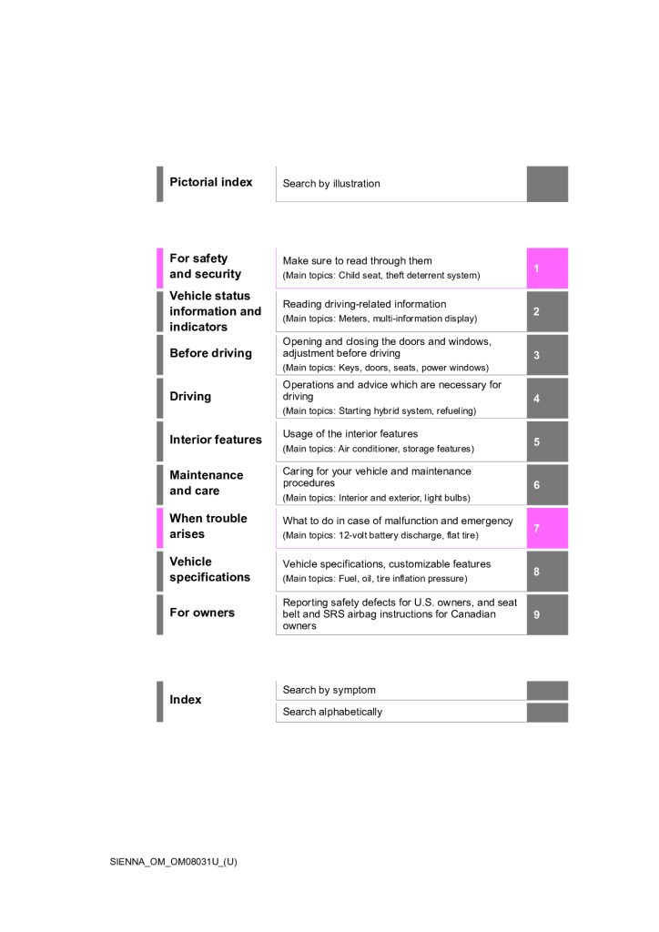 thumbnail of Toyota_2021_Sienna_Hybrid_Manual_Owners_Manual